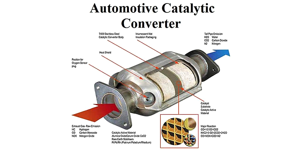 Catalytic Converter Repair, Removal, Deletion & Replacement