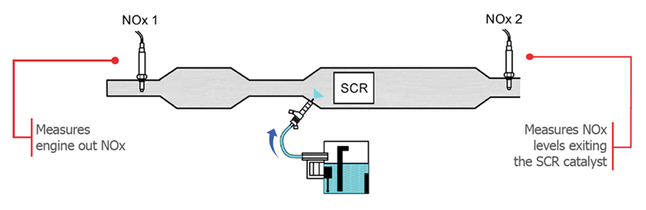 NoX Sensor Repair, Removal, Deletion & Replacement Services
