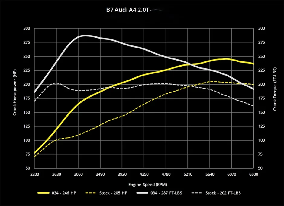 dyno-based ECU maps for New Zealand SUV and car tuning