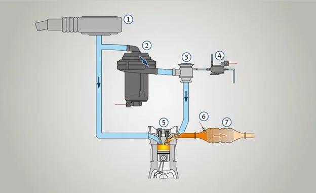 Secondary Air Injection System (SAIS) Repair, Replacement, Delete or Disable